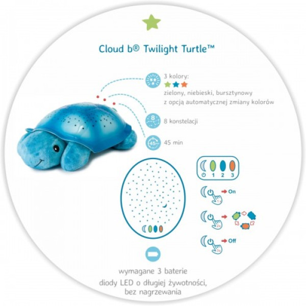 Ночник с проектором Cloud b Twilight Turtle Blue