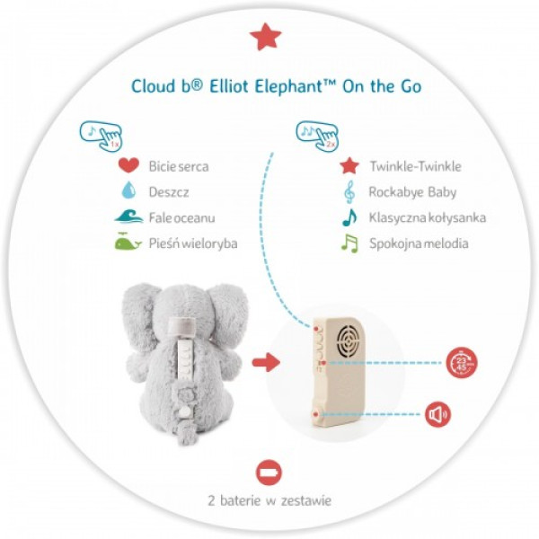 Музыкальная игрушка Cloud b Elliot Elephant On The Go