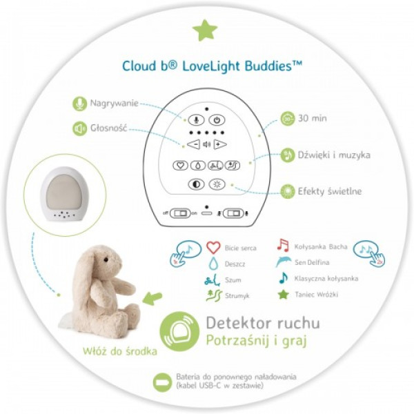 Музикальна іграшка Cloud b LoveLight Buddies Billy Bunny