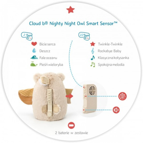 Музикальна іграшка Cloud b Nighty Night Owl Smart Sensor