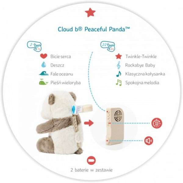 Музыкальная игрушка Cloud b Peaceful Panda