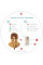 Музыкальная игрушка Cloud b Louis Lion