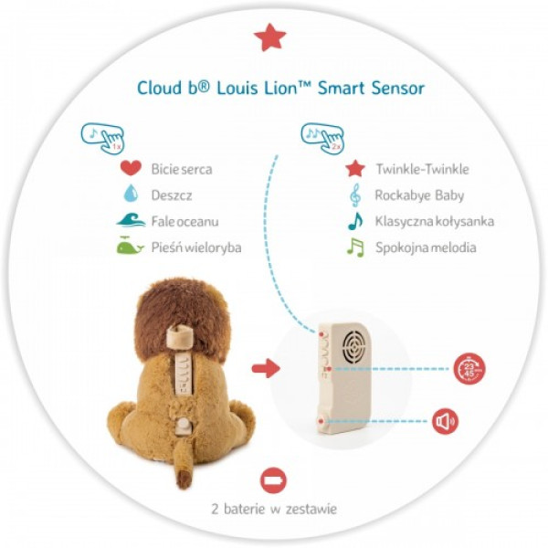 Музыкальная игрушка Cloud b Louis Lion