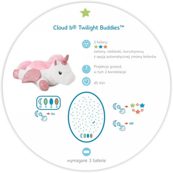 Ночник с проектором Cloud b TWILIGHT BUDDIES WINGED UNICORN