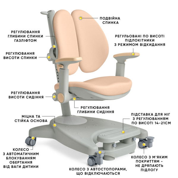 Детское кресло Mealux Supra Duo Plus Peech (арт.Y-116 PG)- обивка персиковая / серая  (коробок-1 шт.)