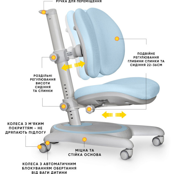 Дитяче крісло Mealux Ortoback Duo Blue (арт.Y-510 KBL) - оббивка блакитна однотонна (коробок-1шт.)