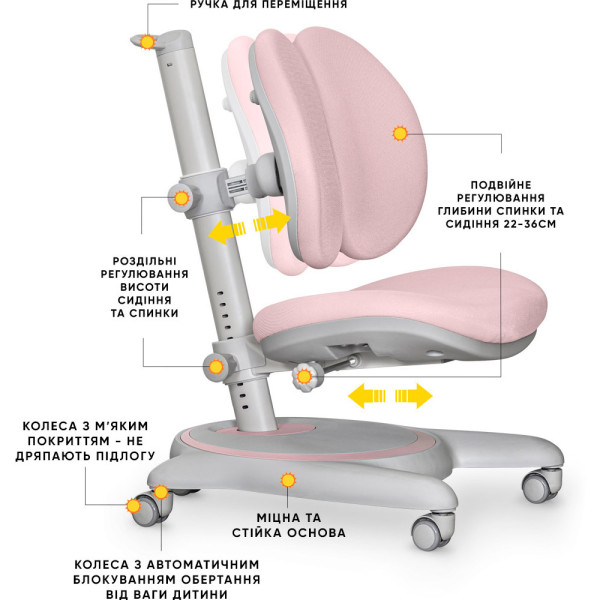 Детское кресло Mealux Ortoback Duo Pink (арт.Y-510 KP) - обивка розовая однотонная (коробок-1шт.)